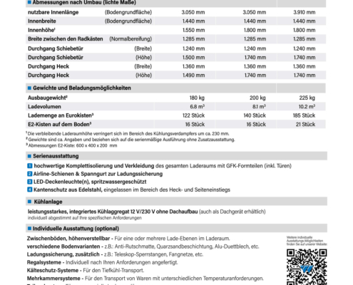 Winter Kuehlfahrzeuge_MAN TGE_technische Daten_Stand 09-2026_WEB